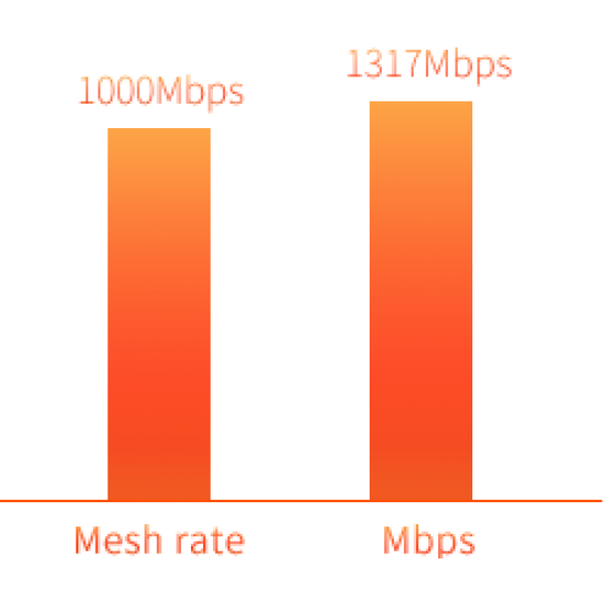 Tenda i24 AC1200 Wave 2 Gigabit Access Point